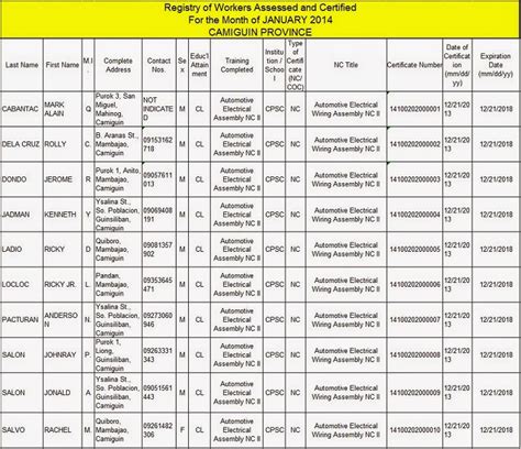 rwac tesda|RWAC for Regional Lead Assessors .